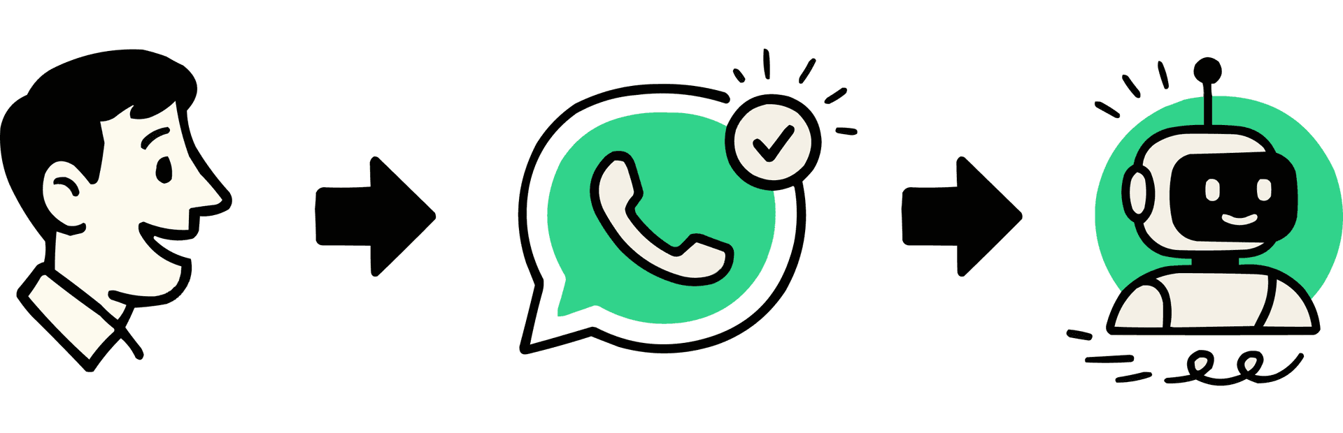 Chart representing lead performance